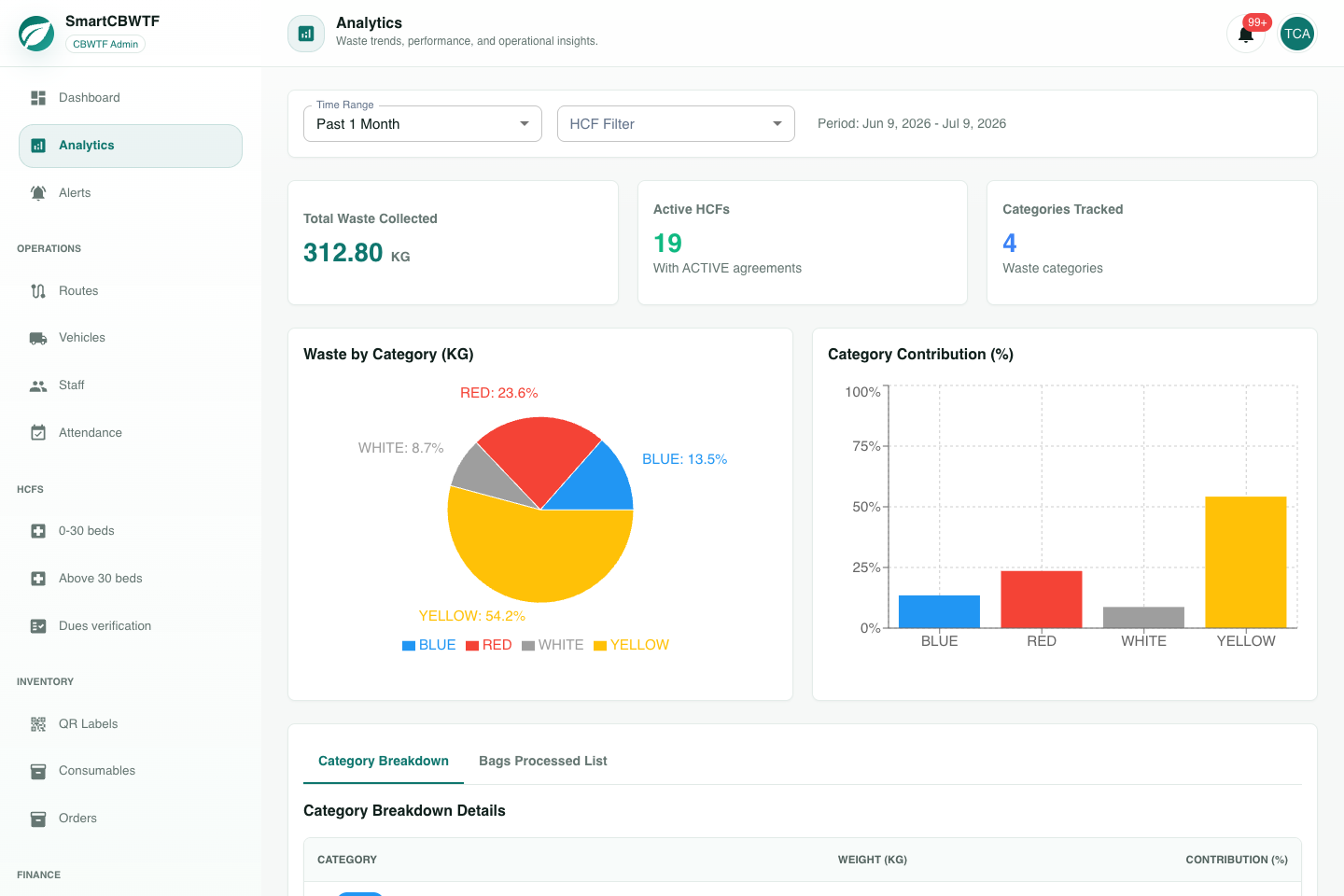 CBWTF analytics workspace