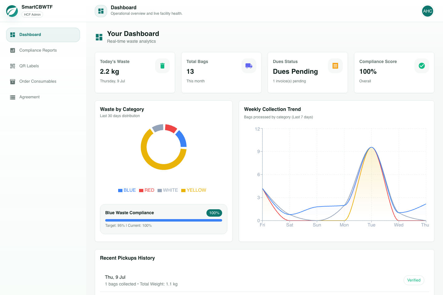 HCF admin dashboard