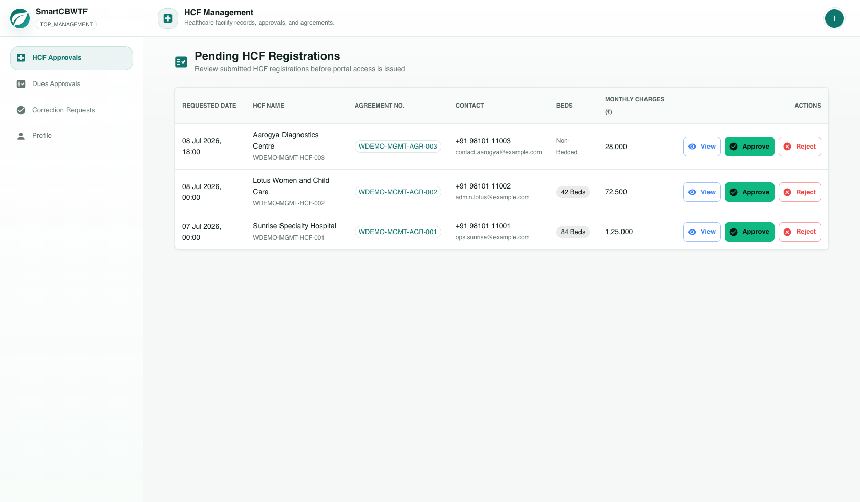 Management approvals portal